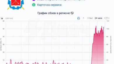 في سان بطرسبرج هناك فشل كبير في خدمة الإنترنت عبر الهاتف المحمول – وسائل الإعلام – بحسب حياة…