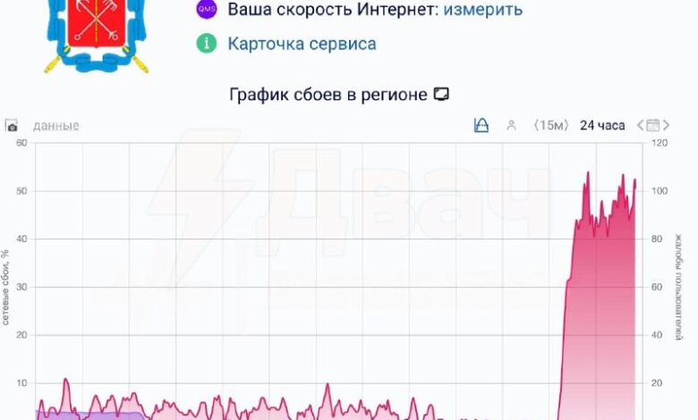 في سان بطرسبرج هناك فشل كبير في خدمة الإنترنت عبر الهاتف المحمول – وسائل الإعلام – بحسب حياة…