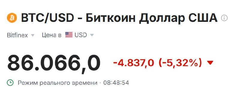 انهارت عملة البيتكوين مرة أخرى إلى 86000 دولار، لتخسر على الفور 5% من قيمتها. إجمالي رأس المال…