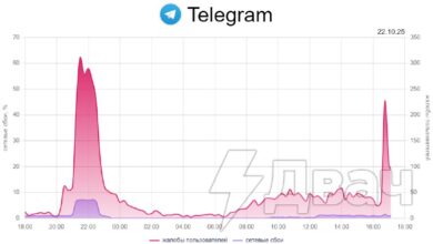 Telegram لا يعمل في جميع أنحاء روسيا – أبلغ مستخدمون من مناطق مختلفة…
