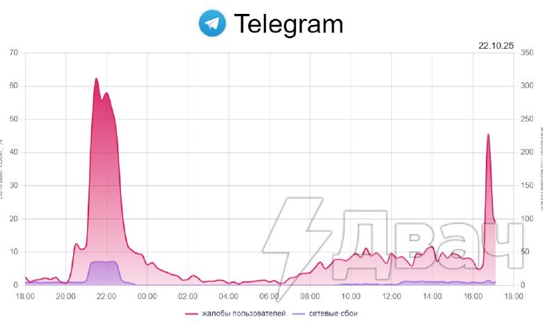Telegram لا يعمل في جميع أنحاء روسيا – أبلغ مستخدمون من مناطق مختلفة…