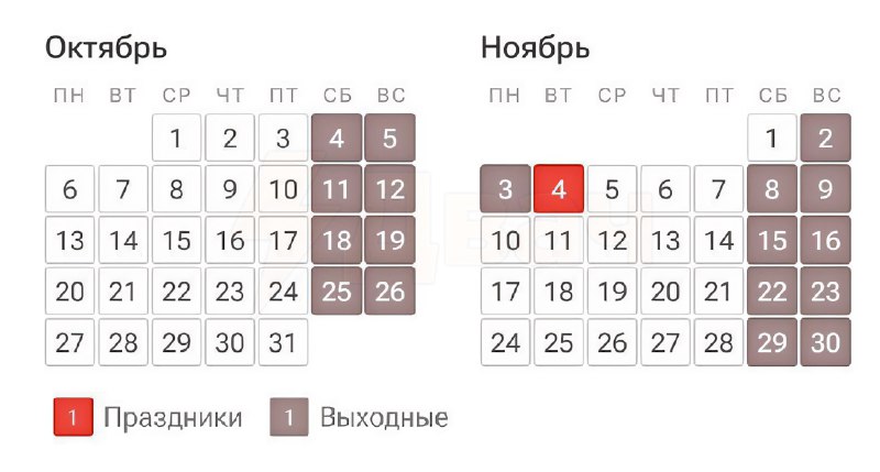 أسبوع مدته ستة أيام ينتظر الروس في نهاية شهر أكتوبر. سيبدأ يوم 27 أكتوبر ويستمر حتى 1…