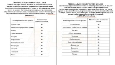 سيصبح الالتحاق بالجامعة أكثر صعوبة بالنسبة للروس. الجامعات الروسية ستزيد الحد الأدنى…