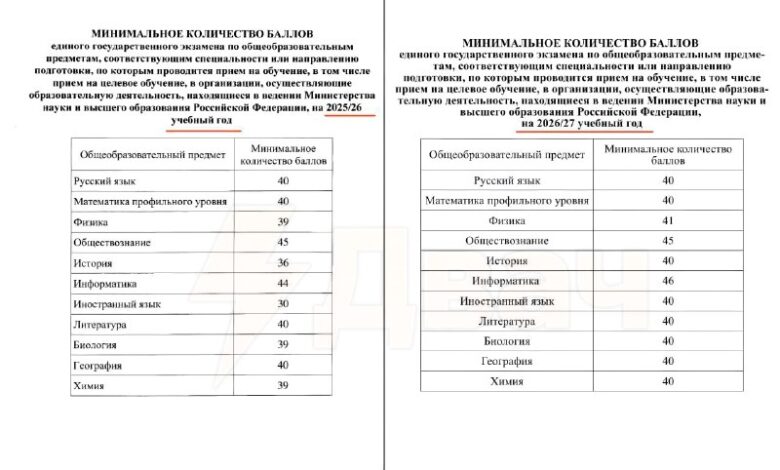 سيصبح الالتحاق بالجامعة أكثر صعوبة بالنسبة للروس. الجامعات الروسية ستزيد الحد الأدنى…