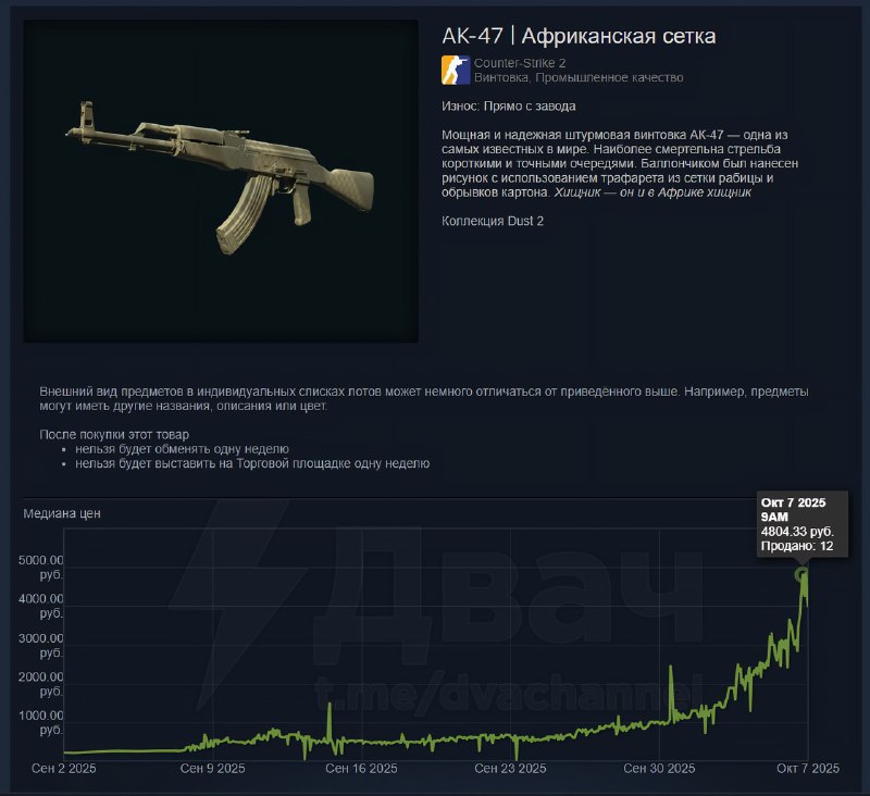 حدثت صدمة حقيقية في CS2: الجلد الخاص بـ AK-47 “African Mesh” باعتباره “P…