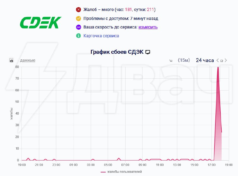 حدث عطل في شركة النقل SDEXMI، وأفادوا أنه لا يوجد…