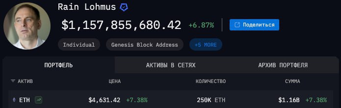 المصرفي الإستوني ر… فقد إمكانية الوصول إلى محفظة عملات مشفرة تحتوي على إيثريوم بقيمة 1.16 مليار دولار…