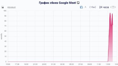 تم تسجيل حالات فشل في تشغيل Google Meet في روسيا. خدمة مكالمات الفيديو والمؤتمرات…