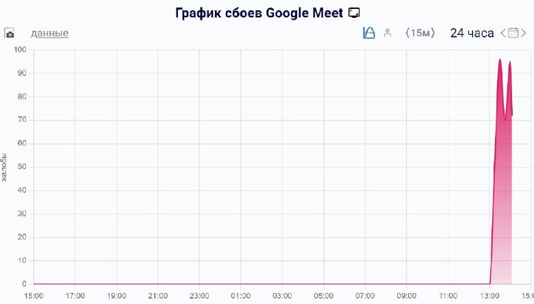 تم تسجيل حالات فشل في تشغيل Google Meet في روسيا. خدمة مكالمات الفيديو والمؤتمرات…