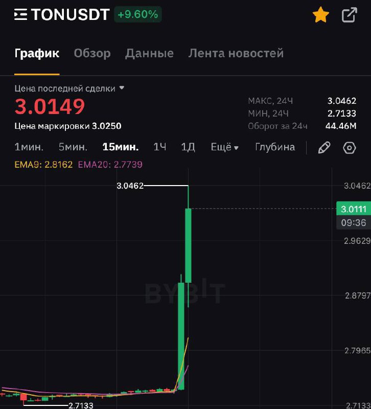 ارتفع سعر الطن وسط أنباء عن شراكة مع الإمارات العربية المتحدة: يمكن للمستثمرين…