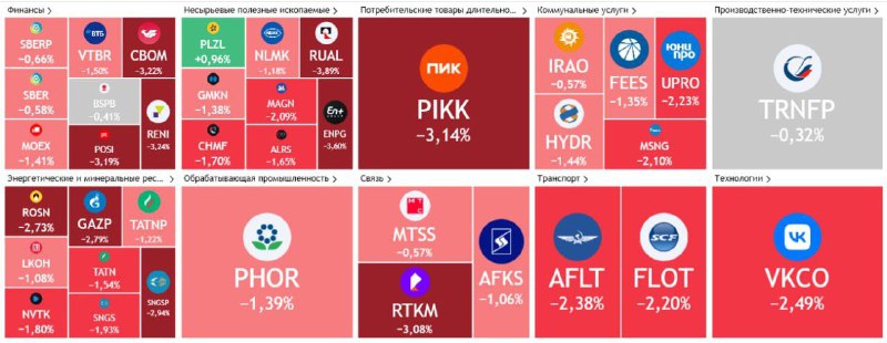 وقال ترامب إنه يشعر “بخيبة أمل كبيرة” في بوتين. الرئيس الأمريكي في مقابلة…