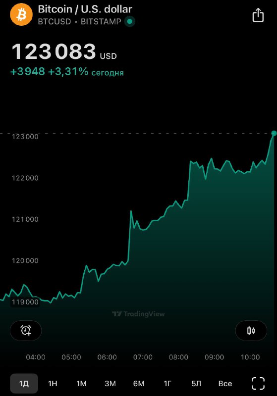 قام سعر البيتكوين بتحديث الحد الأقصى التاريخي له للمرة الثالثة في يوم واحد – العملة …